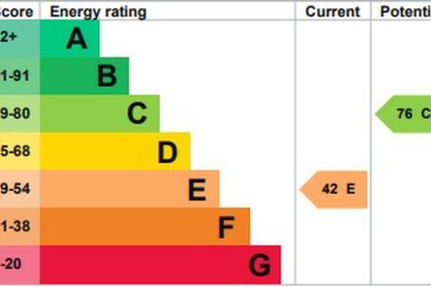 epc graph