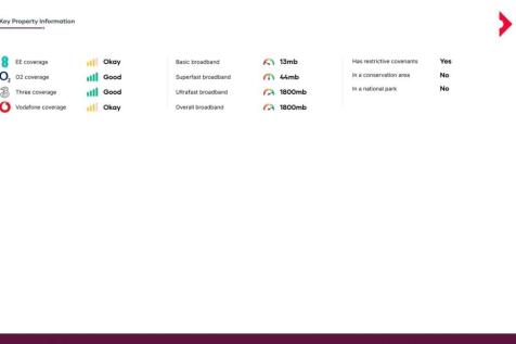 Property Information