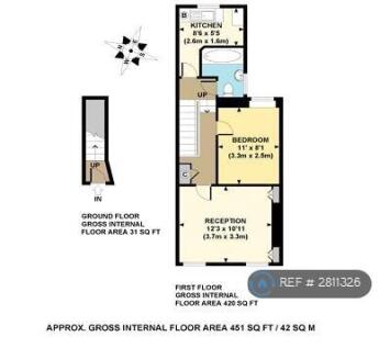 Property Measurements