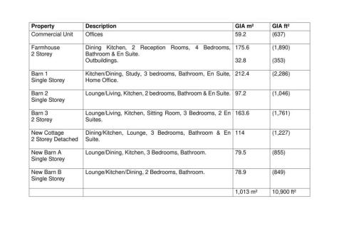 Schedule of Proposed Properties.jpg