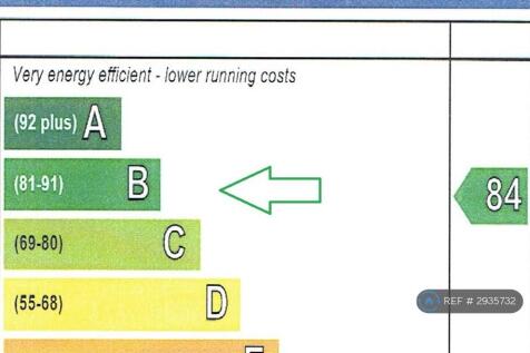 'b' Rating - Energy Efficient!