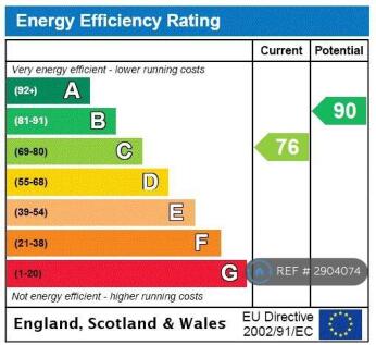 Energy Rating