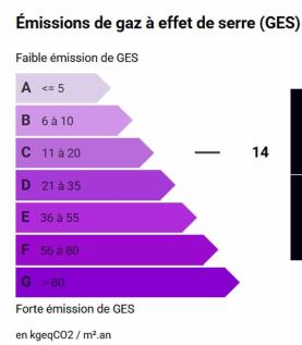 GES