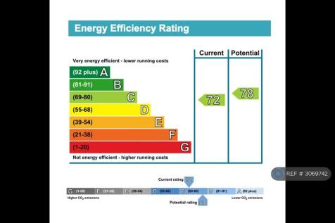 Epc Rating