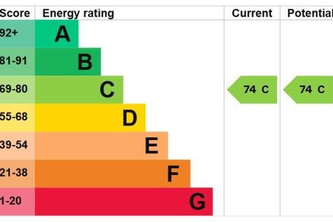 Flat 2 Council Tax Band - C (74)