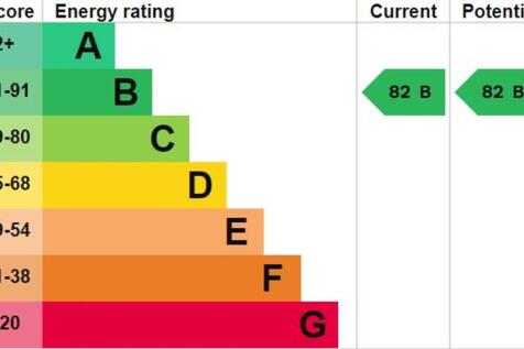 EPC RATING B