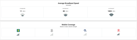 Broadband and Mobile phone coverage 