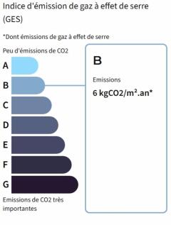 GES