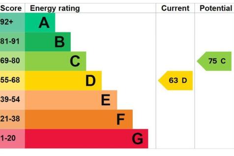 Energy Performance Certificate