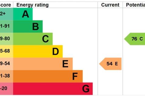 EPC Graph