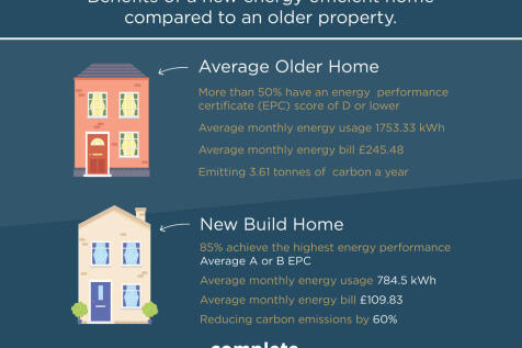 The benefits of a...