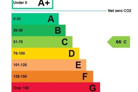 epc graph.png