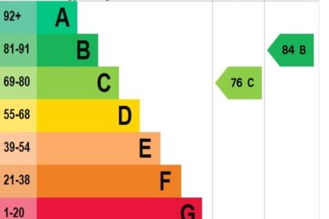 epc 3 manmoel