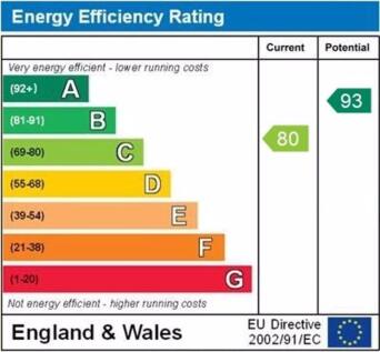 EPC graph