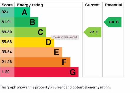 Energy Performance Certificate