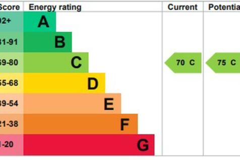 epc graph