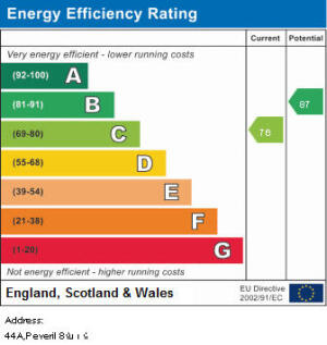 EPC Graph
