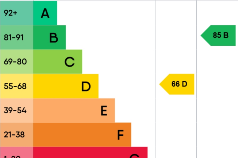 EPC Graph