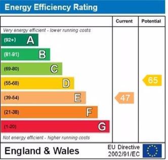 epc graph