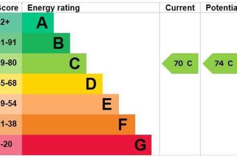 ENERGY EFFICIENCY