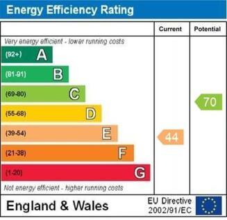 epc graph