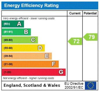 Epc Graph