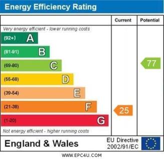 EPC graph only 7 - 9 North Street 2.jpg