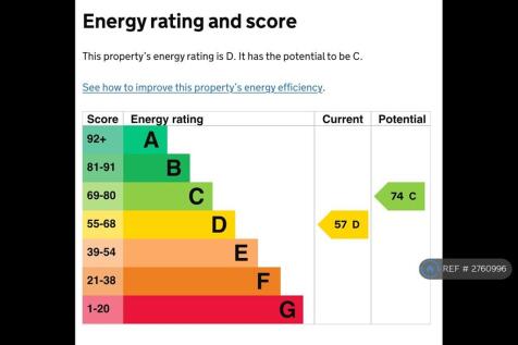 Energy Rating