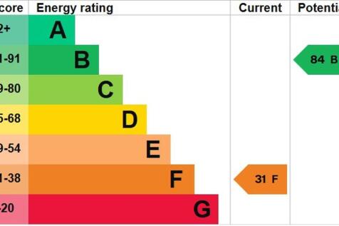 EPC graph