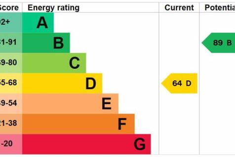 Energy Efficiency Rating