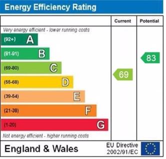 epc graph