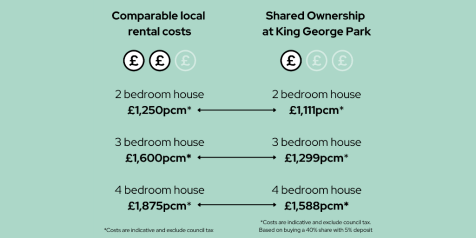 Rent v buy graphic