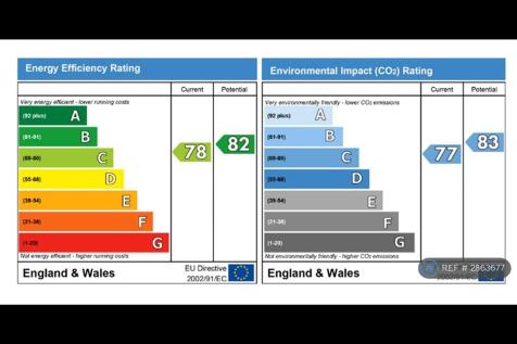 Energy Certificate