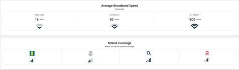 Broadband and mobile phone coverage 