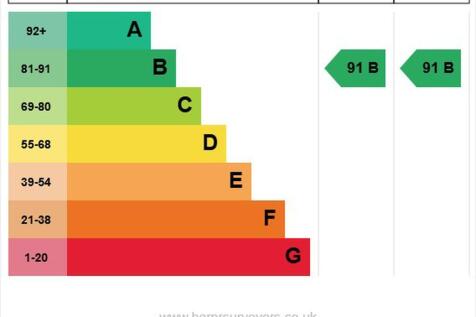 EPC Graph