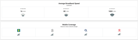 Broadband and Mobile phone coverage