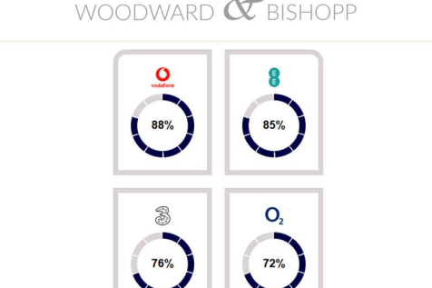 4 Blackberry Way Network.png