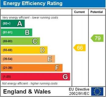 epc graph