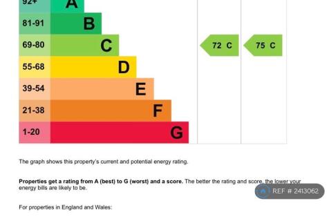 Epc Rating 