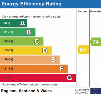 EPC Rating D