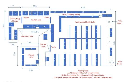 CAFE FOOTPRINT  - image