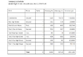 Tenancy Schedule.pdf