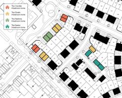 Development Plan