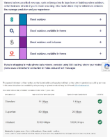 Internet and Phone Signal
