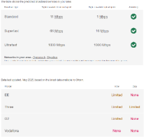 Mobile and Broadband Coverage