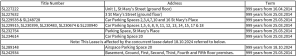 Leasehold Schedule