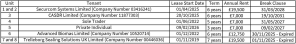 Tenancy Schedule
