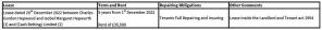 Schedule