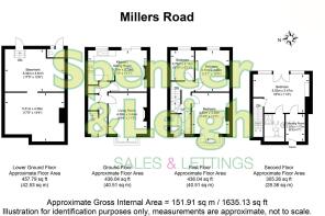 Millers Road