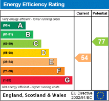 EPC Rating Graph